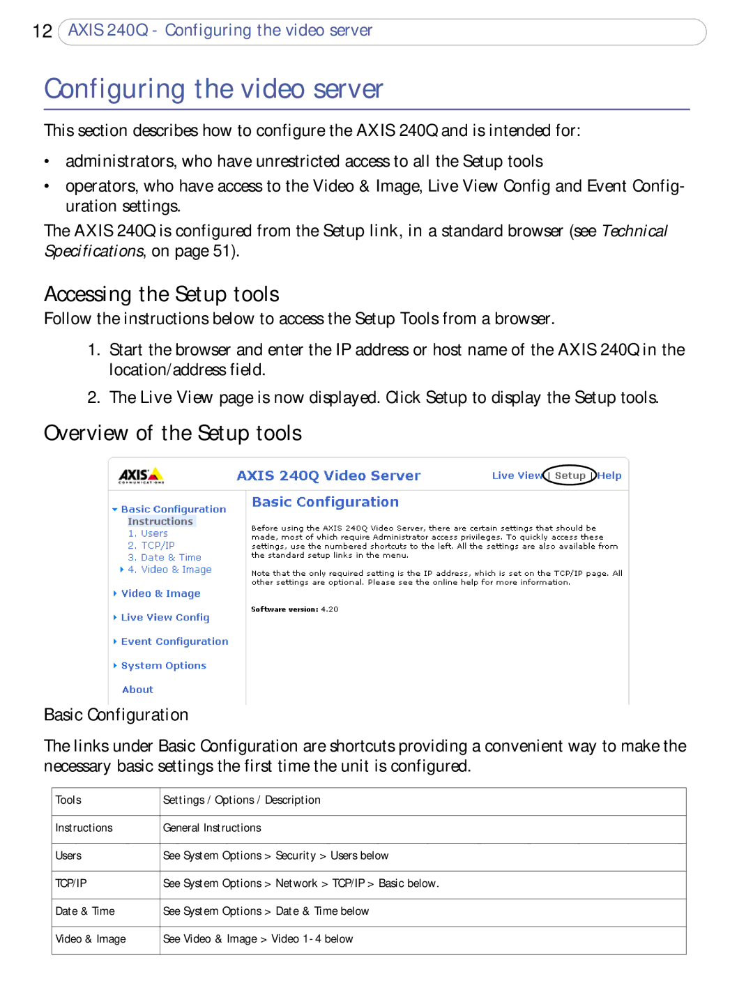 Axis Communications AXIS 240Q Configuring the video server, Accessing the Setup tools, Overview of the Setup tools 