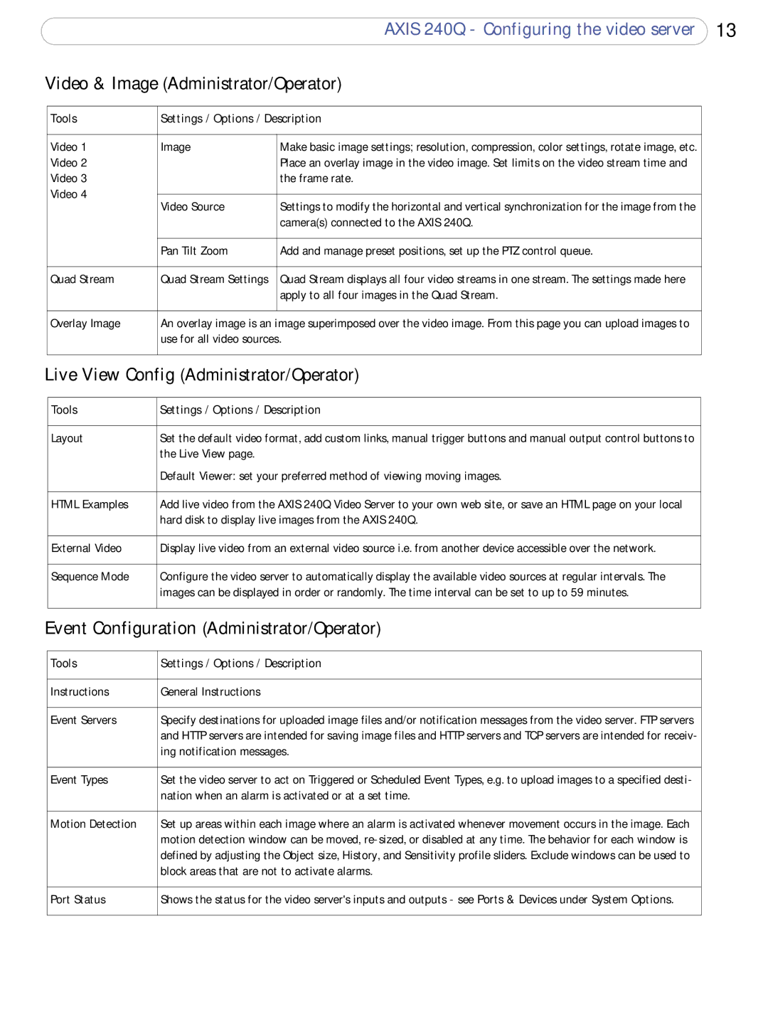 Axis Communications AXIS 240Q user manual Video & Image Administrator/Operator 