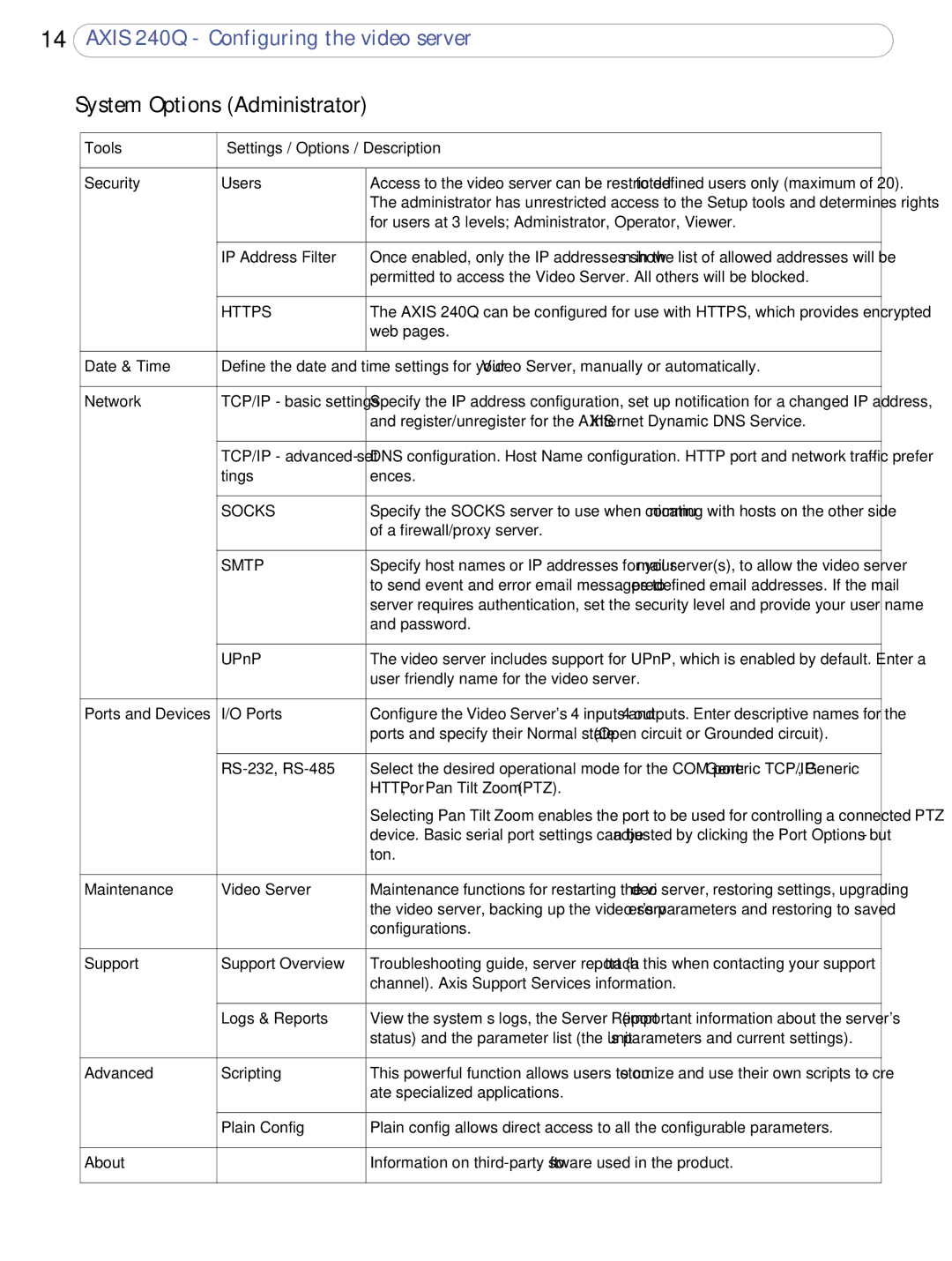 Axis Communications AXIS 240Q user manual System Options Administrator, Http , or Pan Tilt Zoom PTZ 