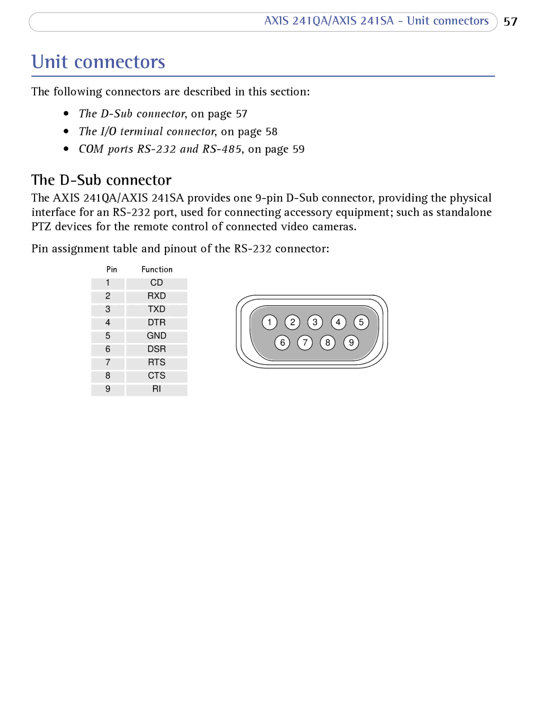 Axis Communications AXIS 241SA user manual Unit connectors, D-Sub connector, Pin 