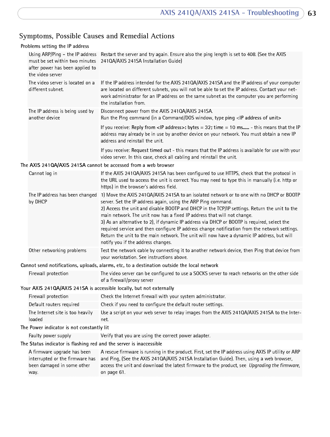 Axis Communications AXIS 241SA Be accessed from a web browser, Alarms, etc, to a destination outside the local network 