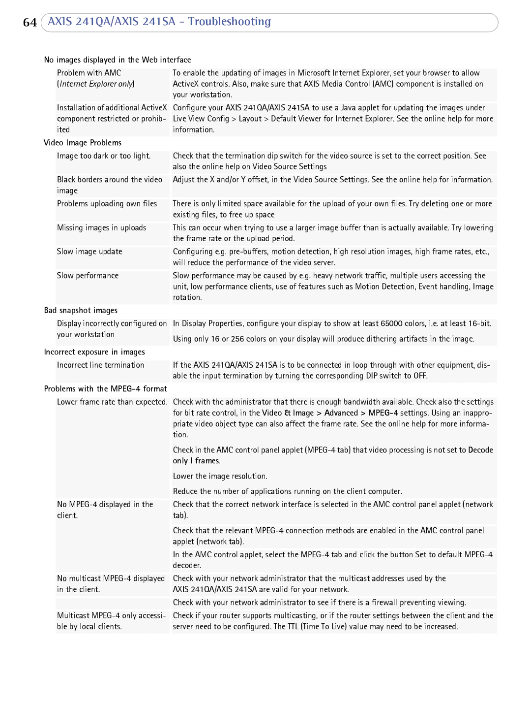 Axis Communications AXIS 241SA user manual No images displayed in the Web interface, Video Image Problems, Snapshot images 