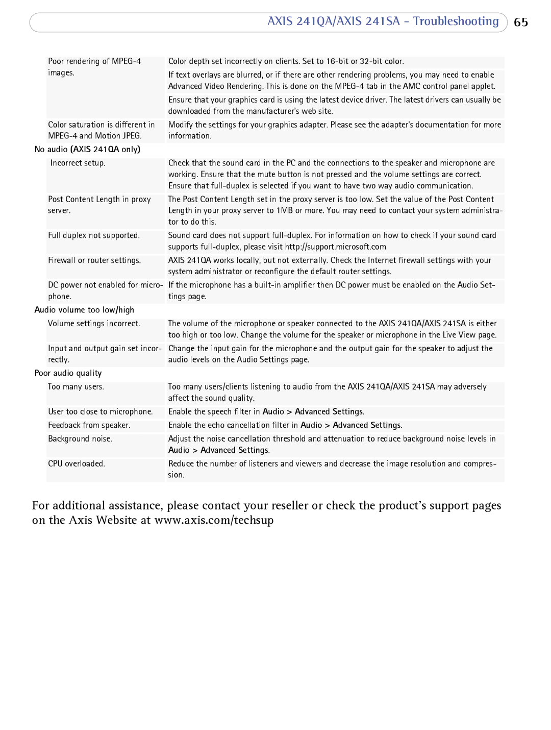 Axis Communications AXIS 241SA user manual Audio Axis 241QA only, Audio volume too low/high, Poor audio quality 