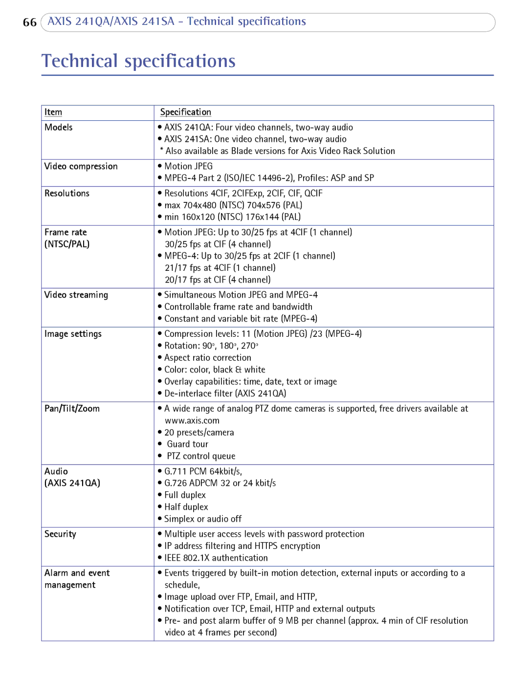 Axis Communications AXIS 241SA user manual Technical specifications, Models 