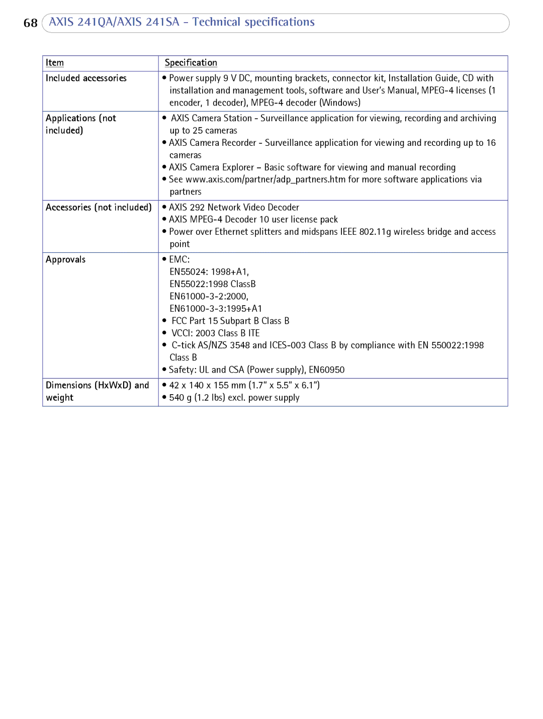 Axis Communications AXIS 241SA user manual Applications not 