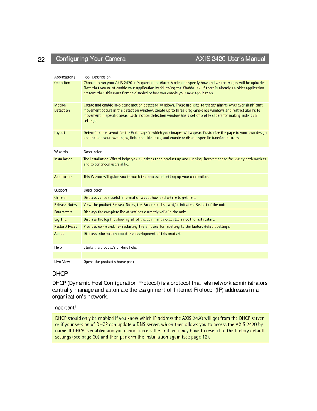 Axis Communications AXIS 2420 Applications Tool Description, Wizards Description, Support Description, Help, Live View 
