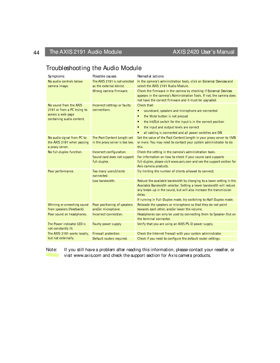 Axis Communications AXIS 2420 user manual Troubleshooting the Audio Module, Possible causes Remedial actions 