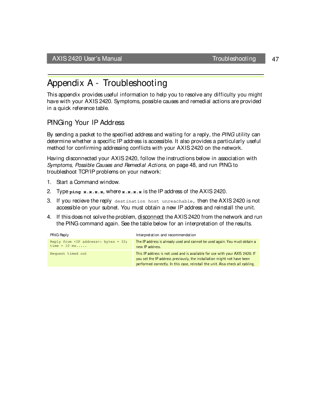 Axis Communications AXIS 2420 user manual Appendix a Troubleshooting, PINGing Your IP Address, New IP address 