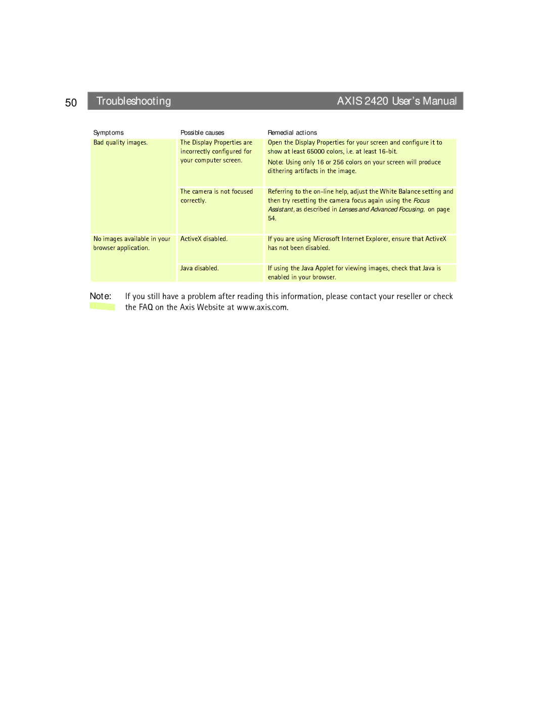 Axis Communications AXIS 2420 user manual Bad quality images, ActiveX disabled, Enabled in your browser 