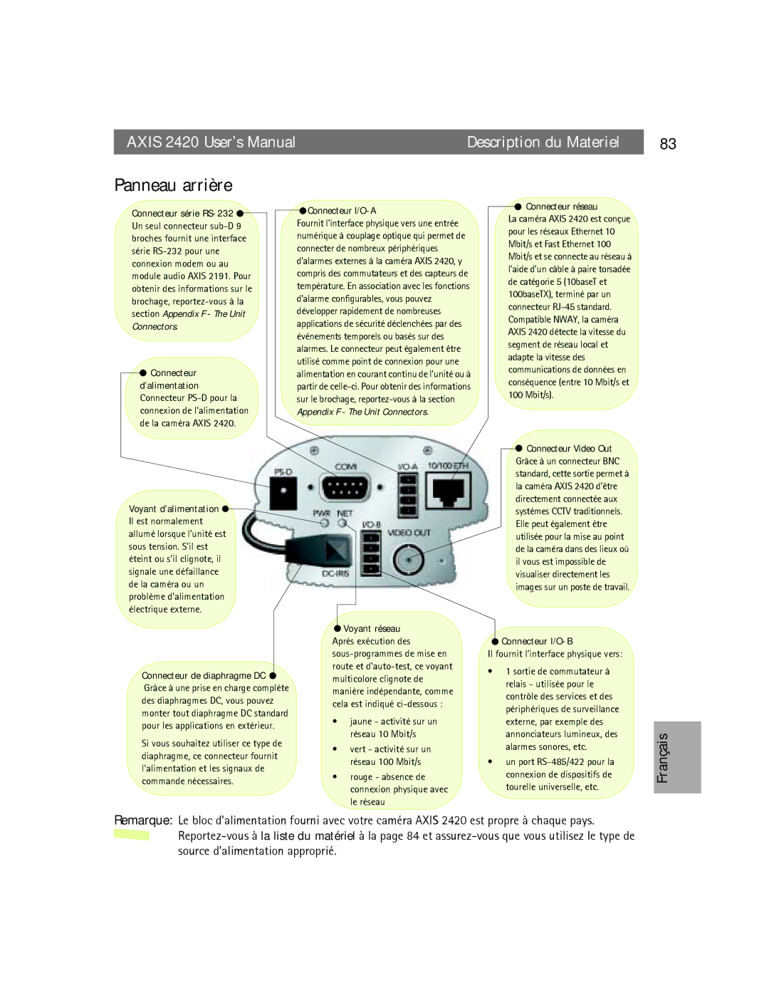 Axis Communications AXIS 2420 user manual Panneau arrière 