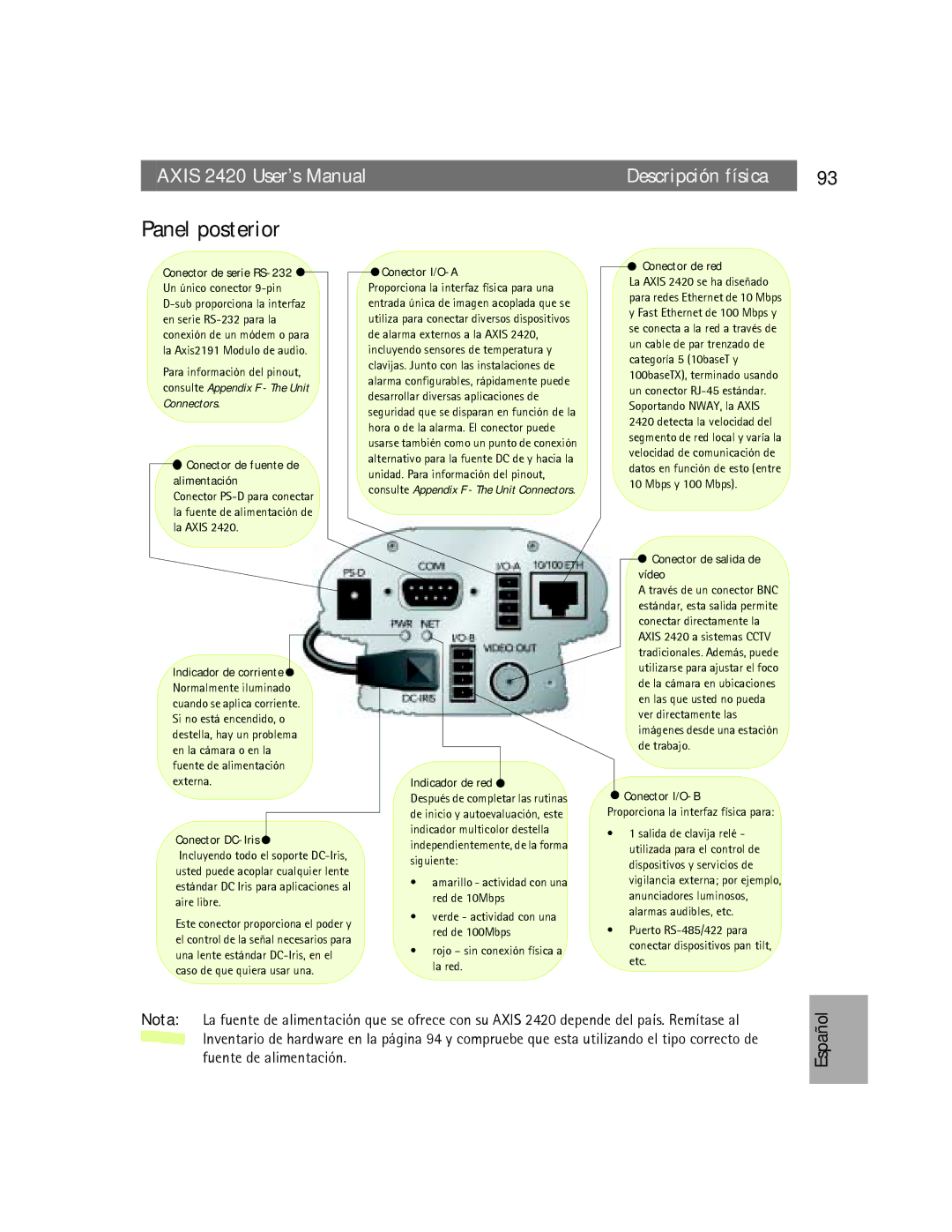 Axis Communications AXIS 2420 user manual Panel posterior 