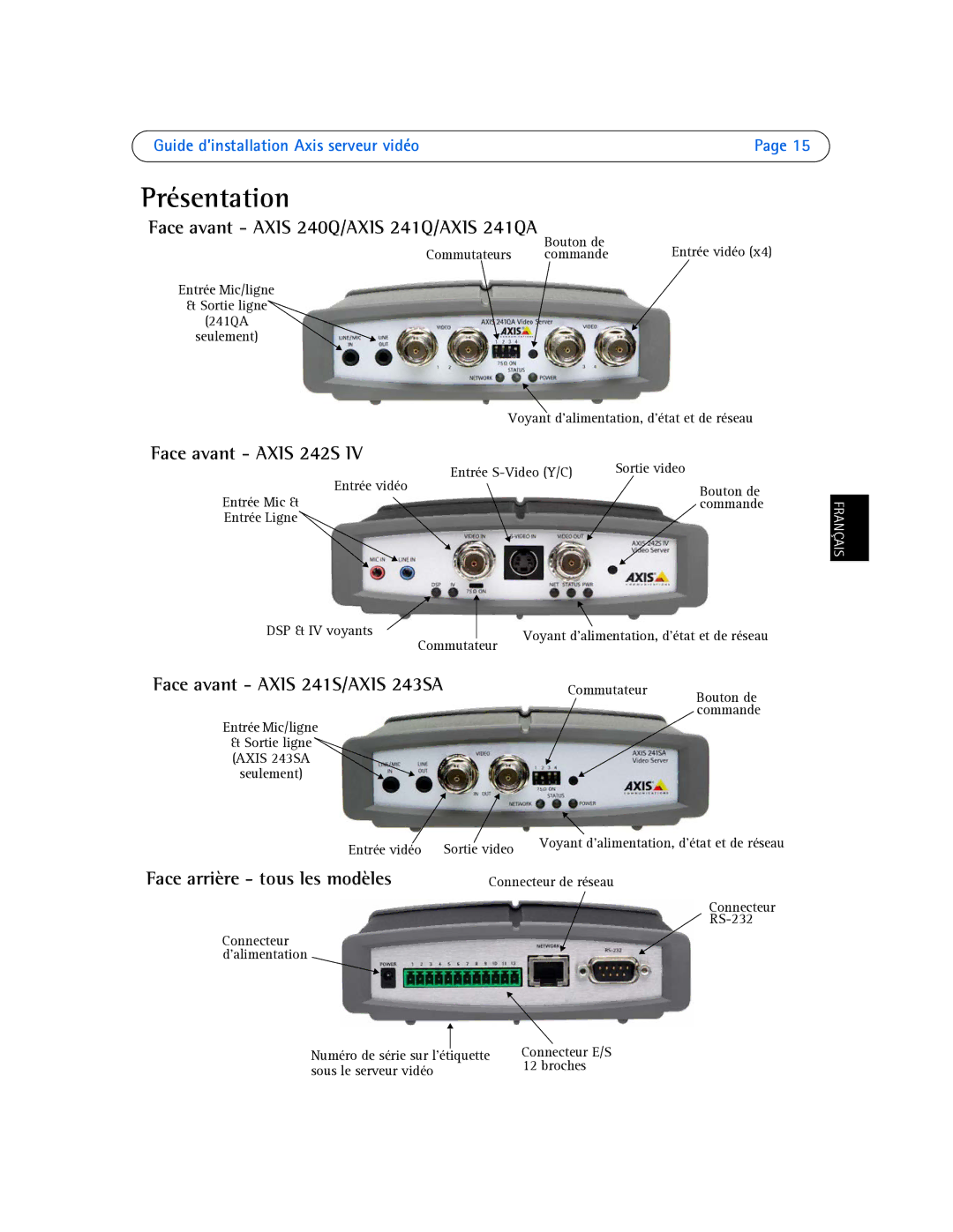 Axis Communications AXIS 242S IV, AXIS 241S, AXIS 241QA manual Présentation, Face avant Axis 241S/AXIS 243SA 