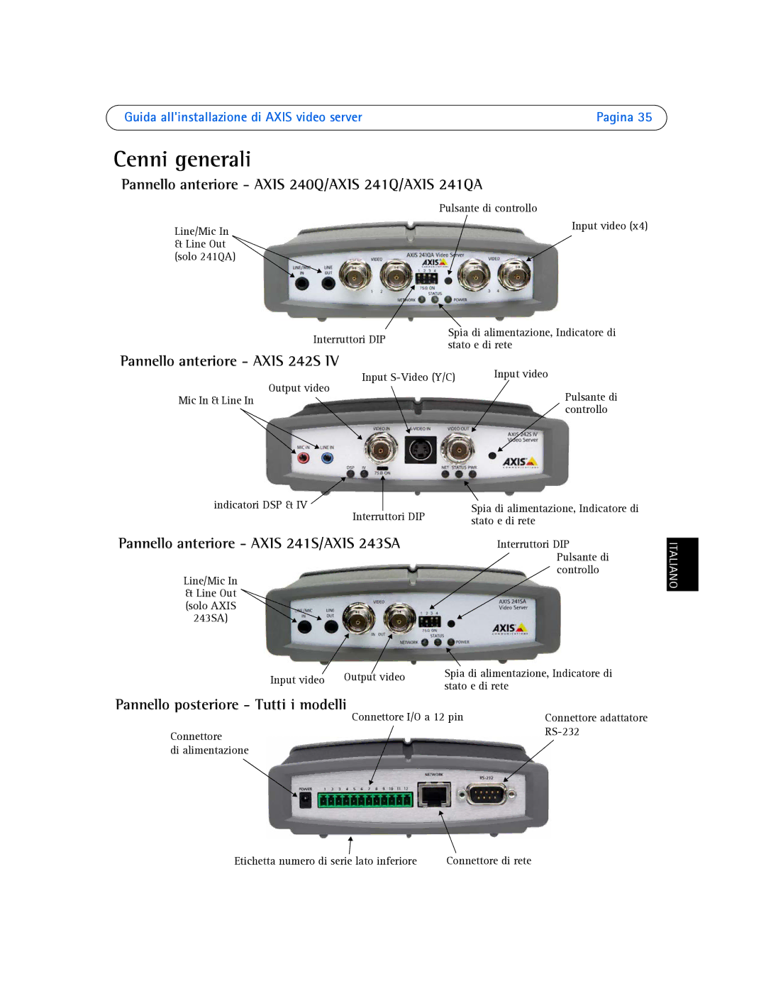 Axis Communications AXIS 243SA, AXIS 242S IV, AXIS 241S Cenni generali, Pannello anteriore Axis 240Q/AXIS 241Q/AXIS 241QA 