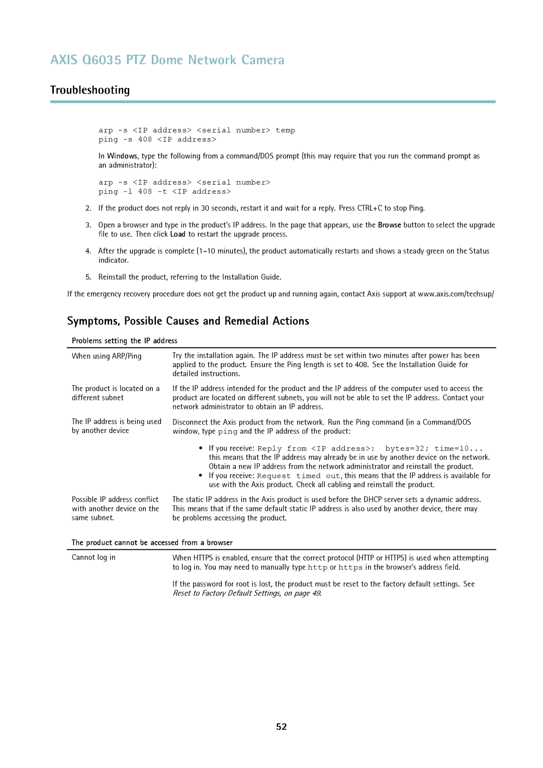 Axis Communications axis communications dome network camera user manual Symptoms, Possible Causes and Remedial Actions 