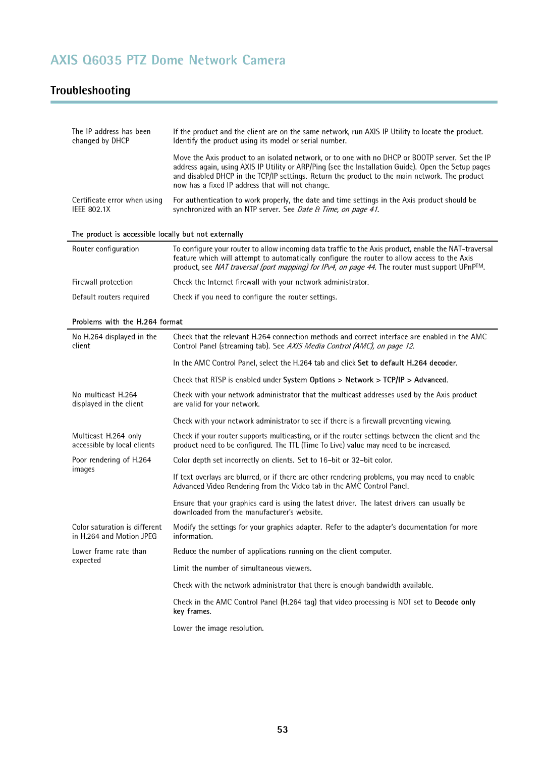 Axis Communications axis communications dome network camera user manual Product is accessible locally but not externally 