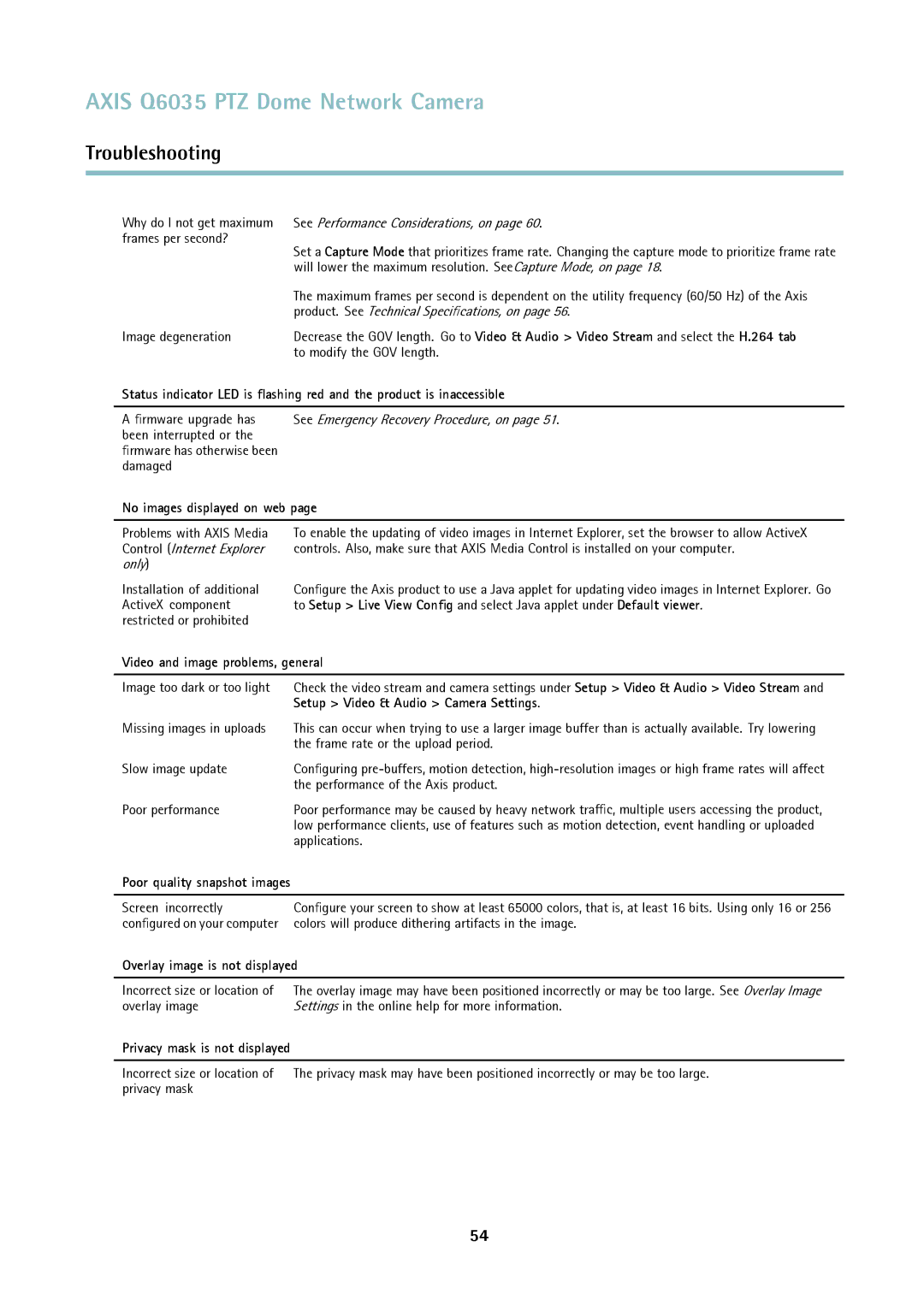 Axis Communications axis communications dome network camera No images displayed on web, Video and image problems, general 