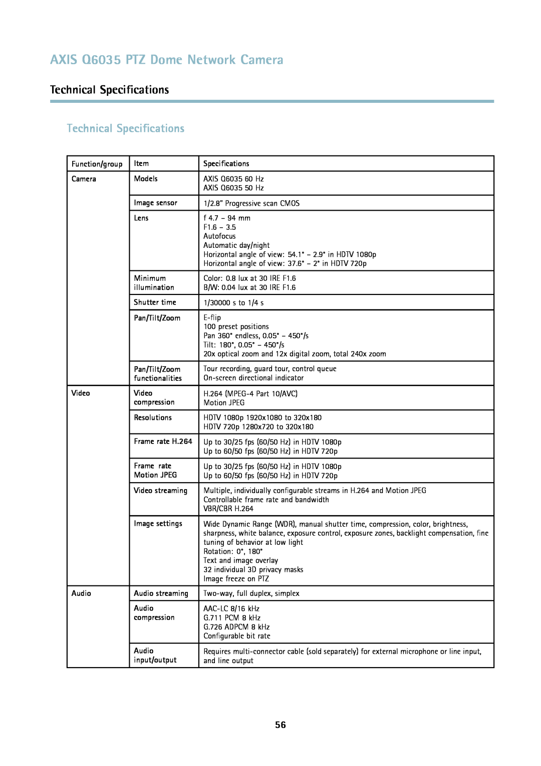 Axis Communications axis communications dome network camera Technical Speciﬁcations, Function/group, Camera, Models, Lens 