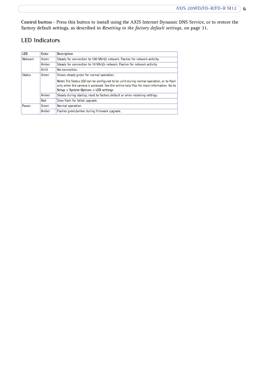 Axis Communications AXIS FD-R M12 user manual LED Indicators, Color Description, Setup System Options LED settings 