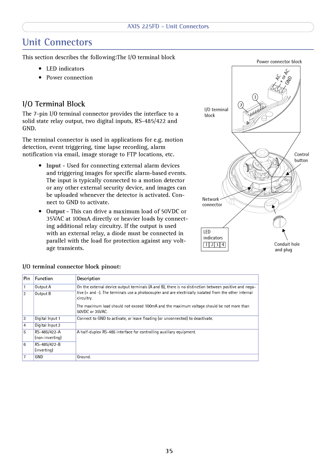 Axis Communications axis fixed dome network camera Unit Connectors, Terminal Block, Terminal connector block pinout 