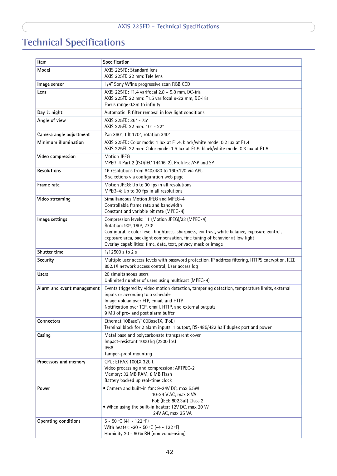 Axis Communications axis fixed dome network camera user manual Technical Specifications, Lens 