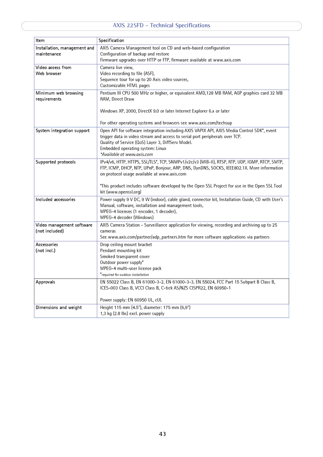 Axis Communications axis fixed dome network camera user manual Maintenance 