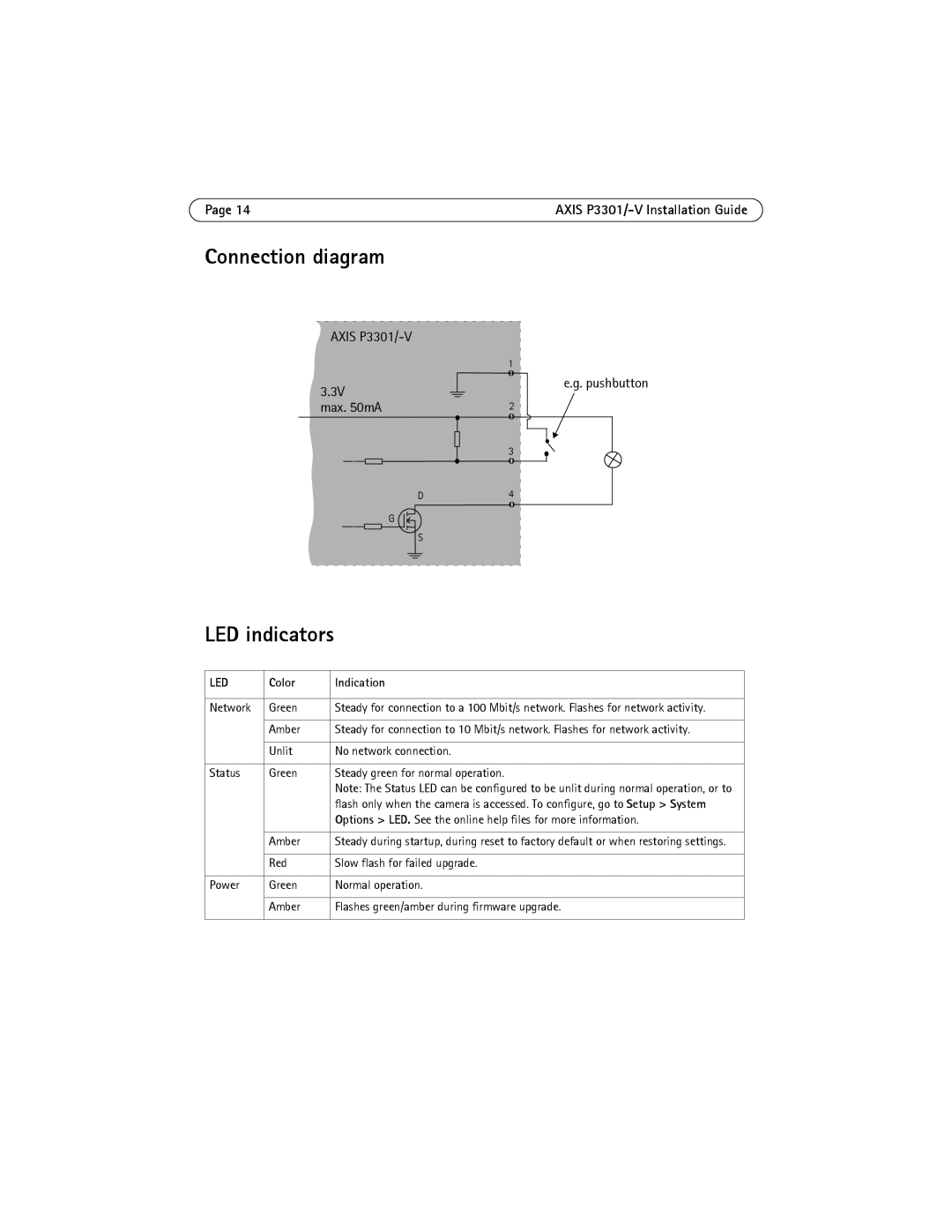 Axis Communications AXIS P3301-V Connection diagram, LED indicators, Axis P3301/-V Max mA Pushbutton, Color Indication 