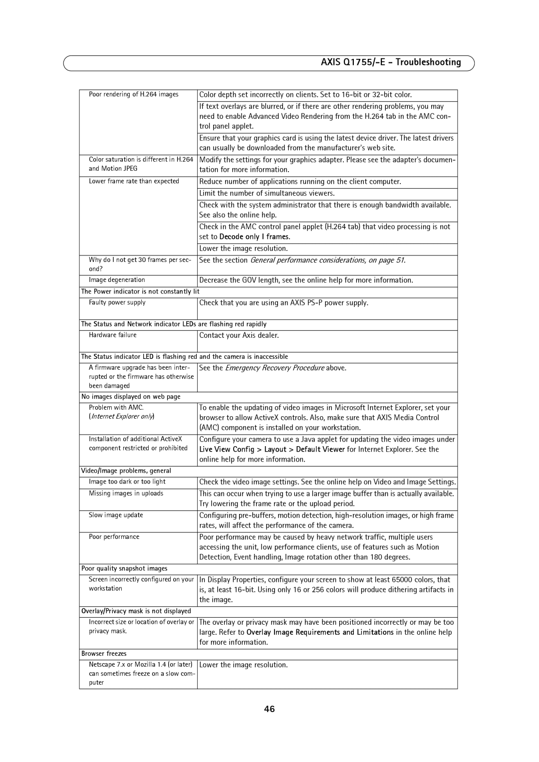 Axis Communications AXIS Q1755-E user manual Set to Decode only I frames 