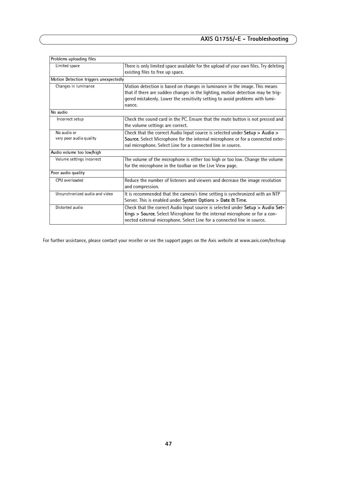 Axis Communications AXIS Q1755-E Existing files to free up space, Nance, Volume settings are correct, Compression 