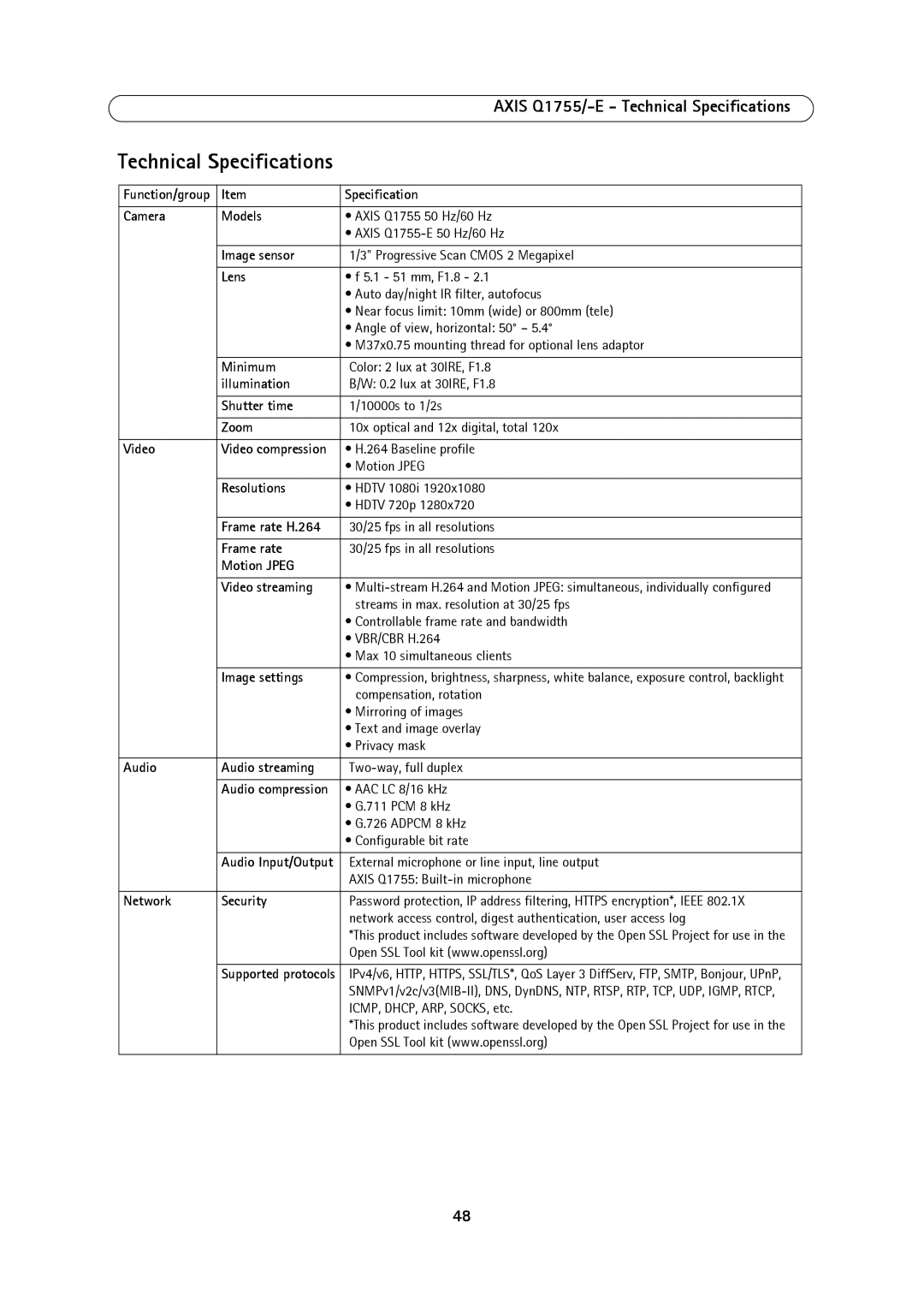 Axis Communications AXIS Q1755-E user manual Axis Q1755/-E Technical Specifications 