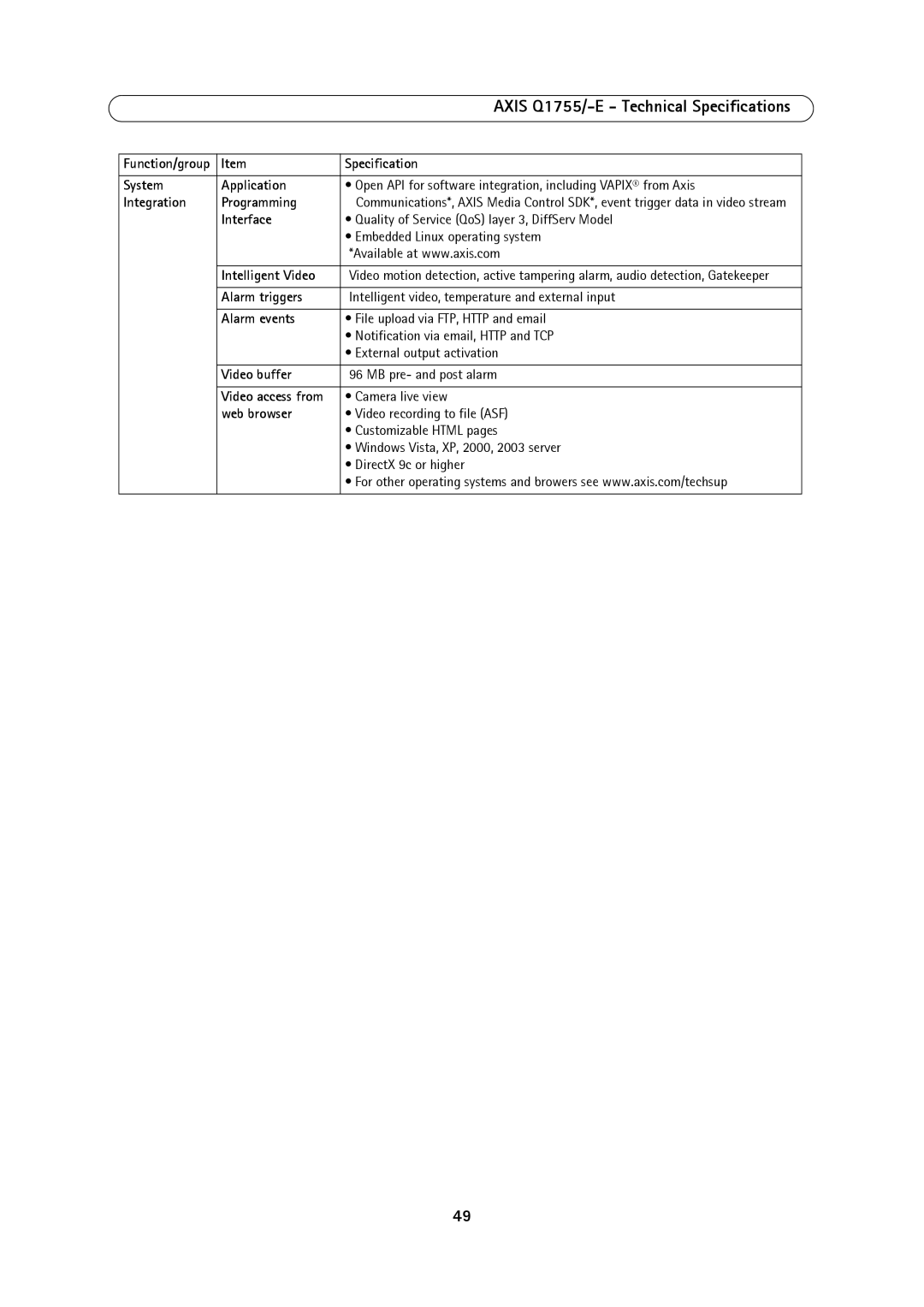 Axis Communications AXIS Q1755-E System Application, Integration Programming, Interface, Intelligent Video, Alarm triggers 