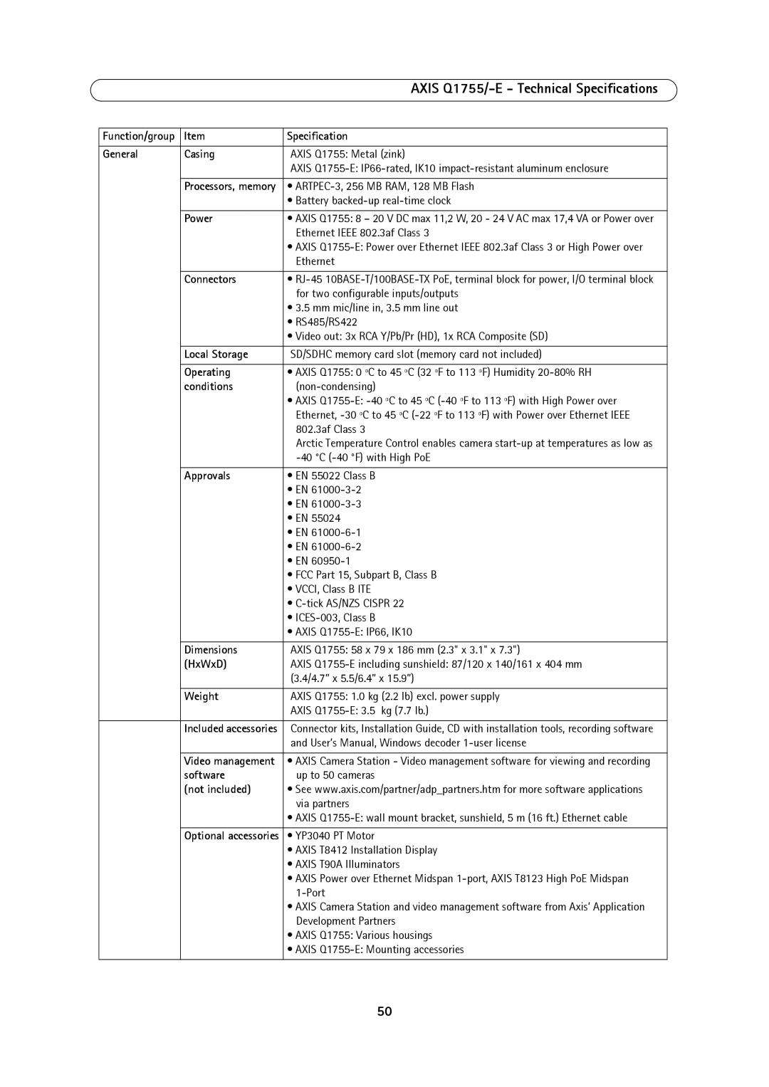 Axis Communications AXIS Q1755 General Casing, Power, Connectors, Operating, Conditions, Approvals, Dimensions, HxWxD 