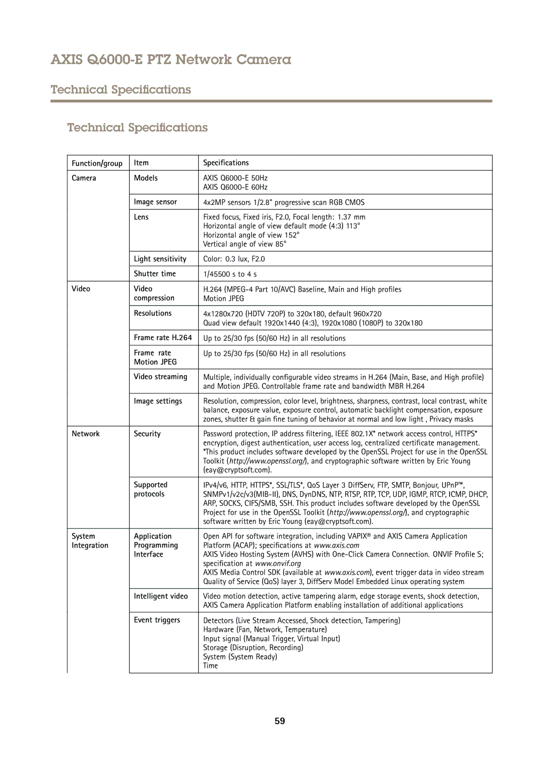 Axis Communications AXIS Q6000-E user manual Technical Specifications 