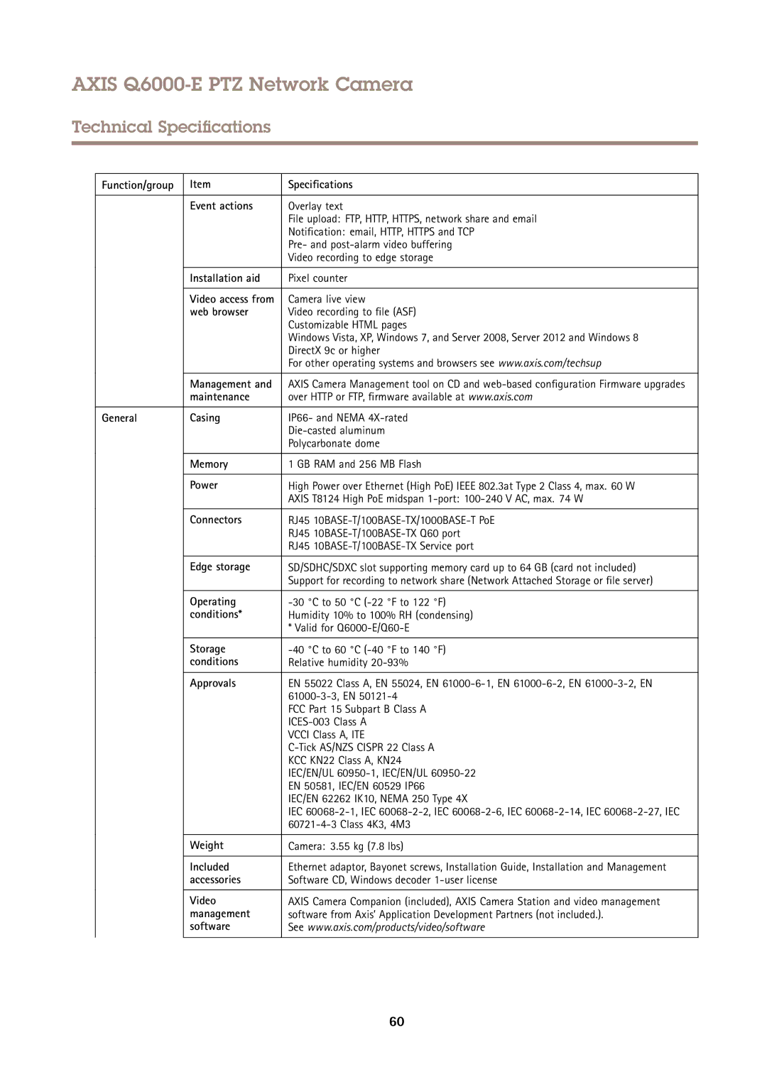 Axis Communications AXIS Q6000-E Function/group Specifications Event actions, Installation aid, Web browser, Memory, Power 