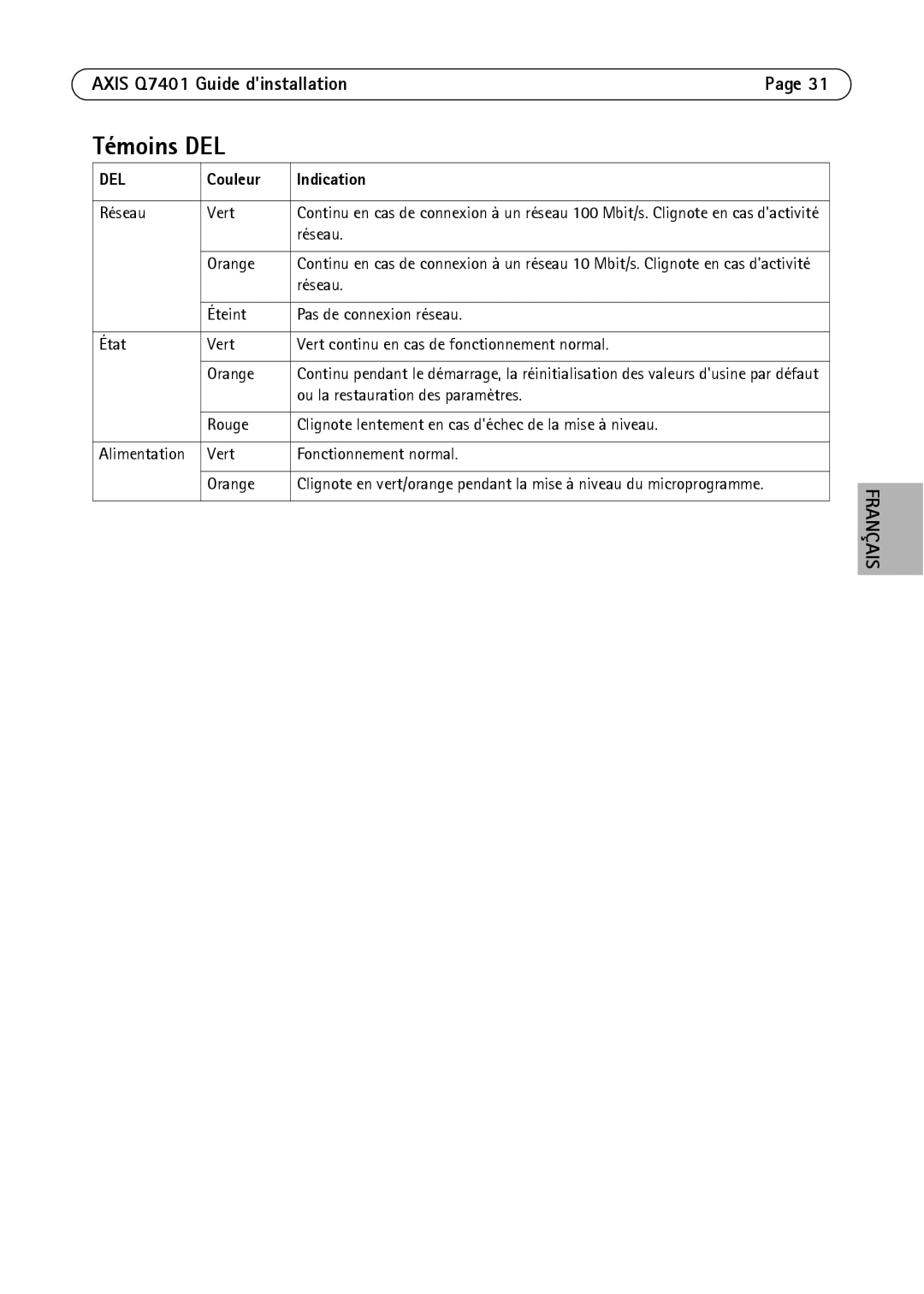 Axis Communications AXIS Q7401 manual Témoins DEL, Couleur Indication 