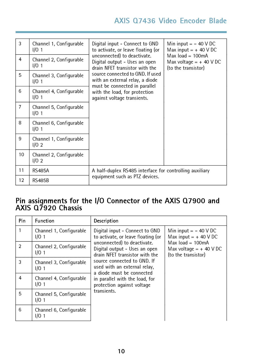 Axis Communications AXIS Q7436 manual To the transistor, Pin Function Description 