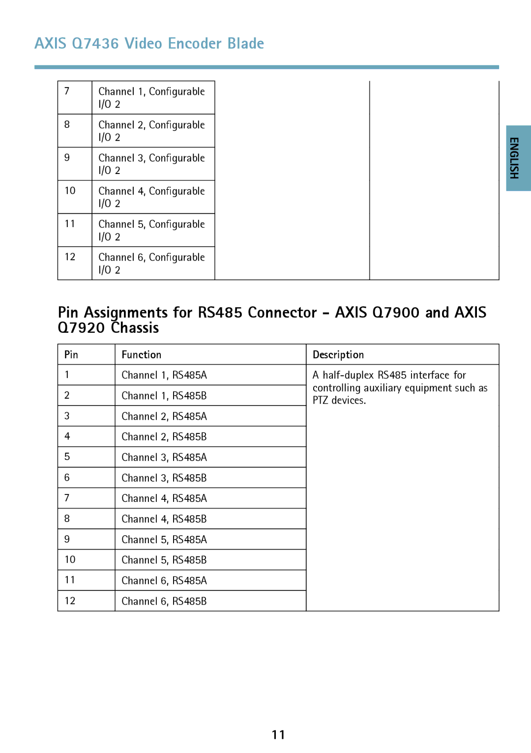 Axis Communications AXIS Q7436 manual Channel 1, RS485A Half-duplex RS485 interface for 