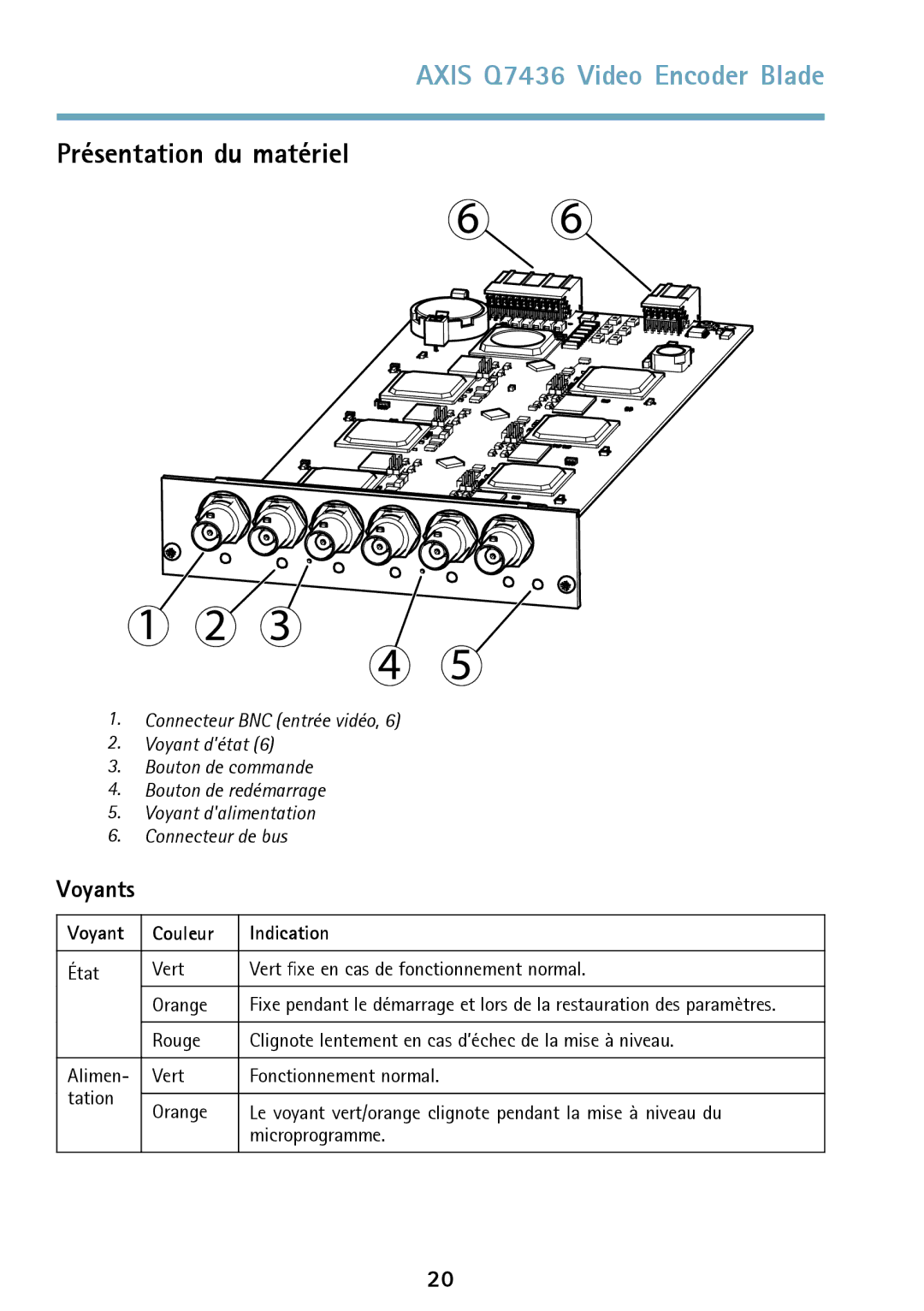 Axis Communications AXIS Q7436 manual Présentation du matériel, Voyants, Voyant Couleur Indication 