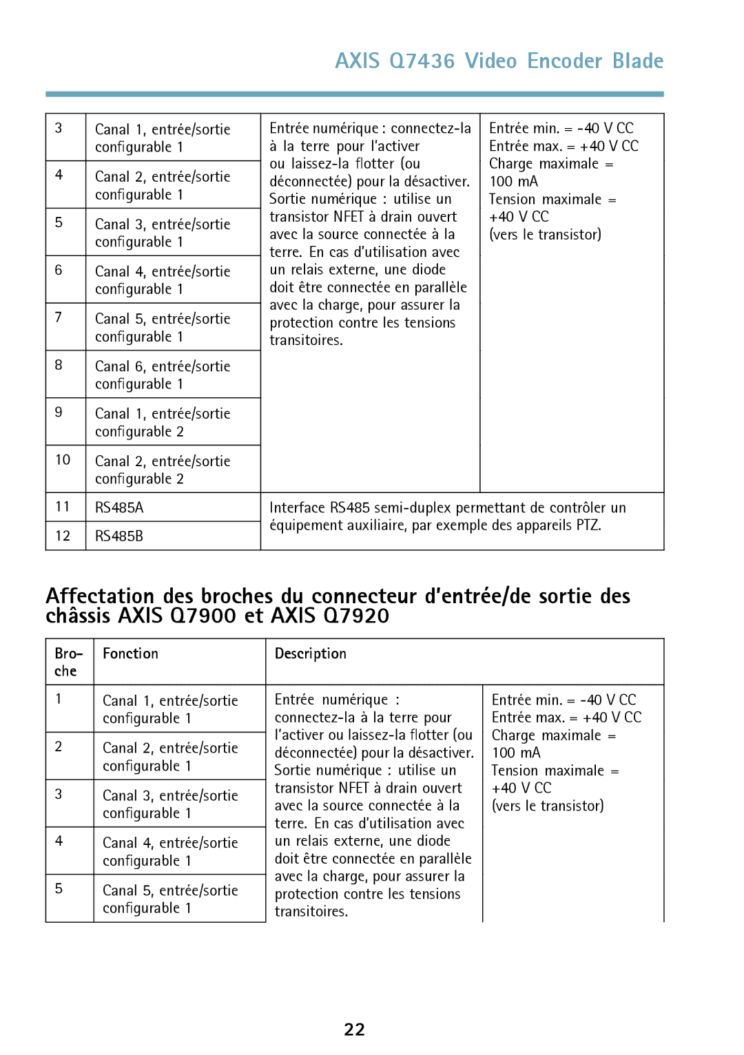 Axis Communications AXIS Q7436 manual Bro Fonction Description Che 