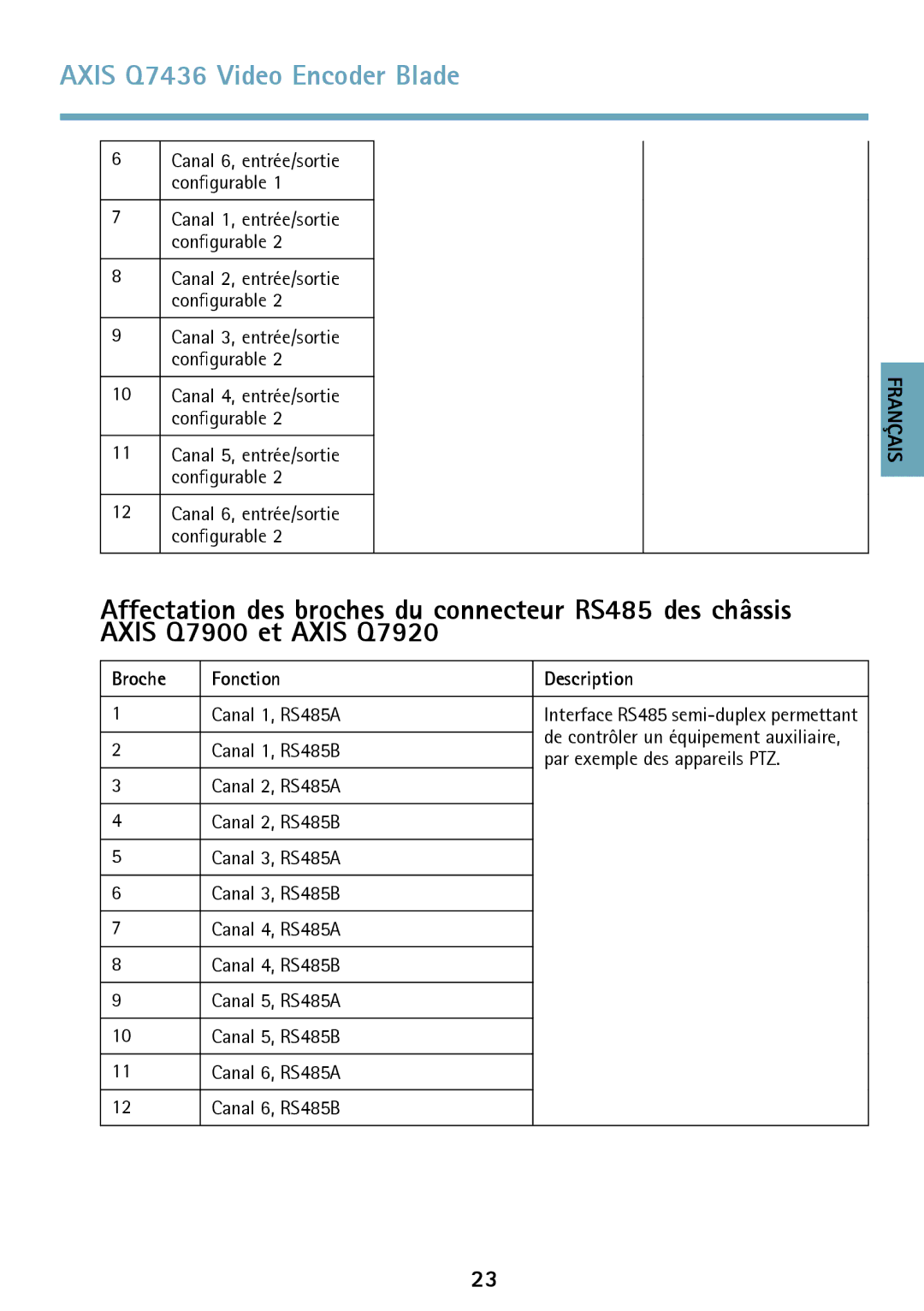 Axis Communications AXIS Q7436 manual Broche Fonction Description 