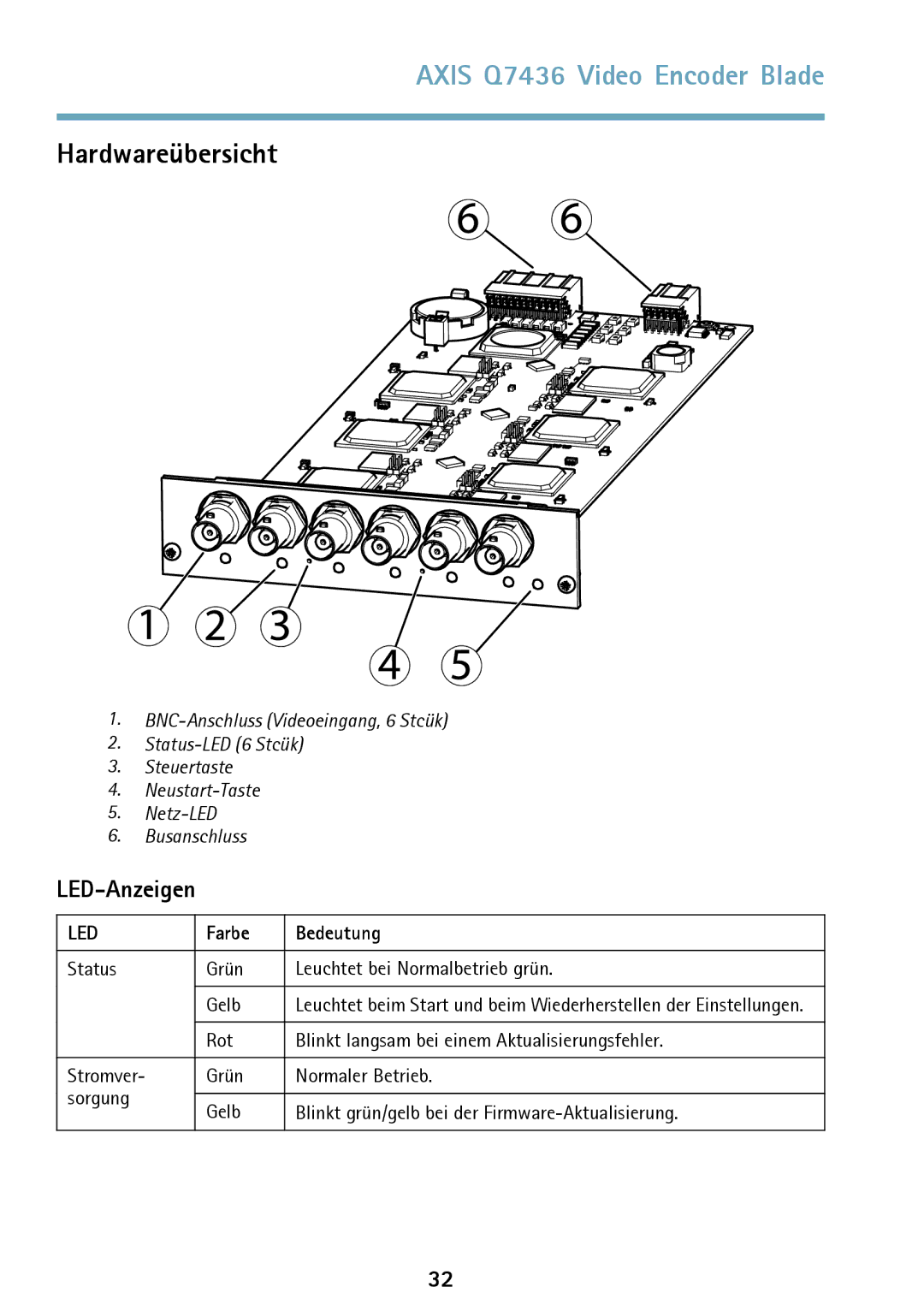 Axis Communications AXIS Q7436 manual Hardwareübersicht, LED-Anzeigen, Farbe Bedeutung 