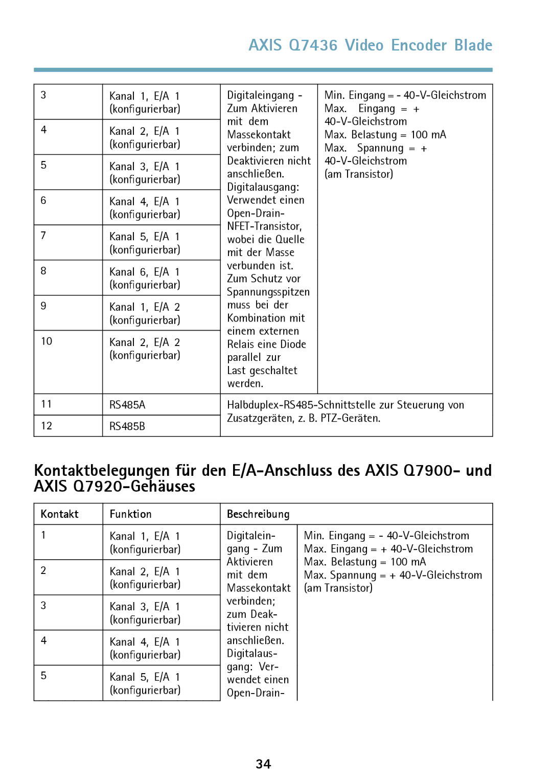 Axis Communications AXIS Q7436 manual Kanal 1, E/A Digitaleingang 