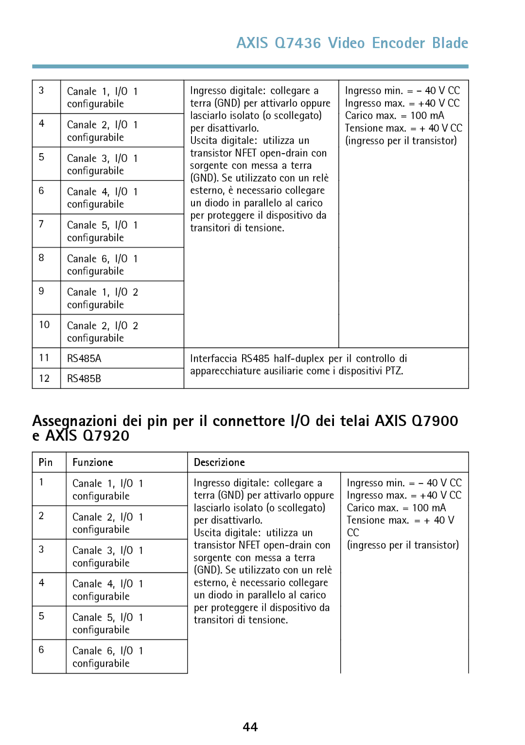 Axis Communications AXIS Q7436 manual Pin Funzione Descrizione 