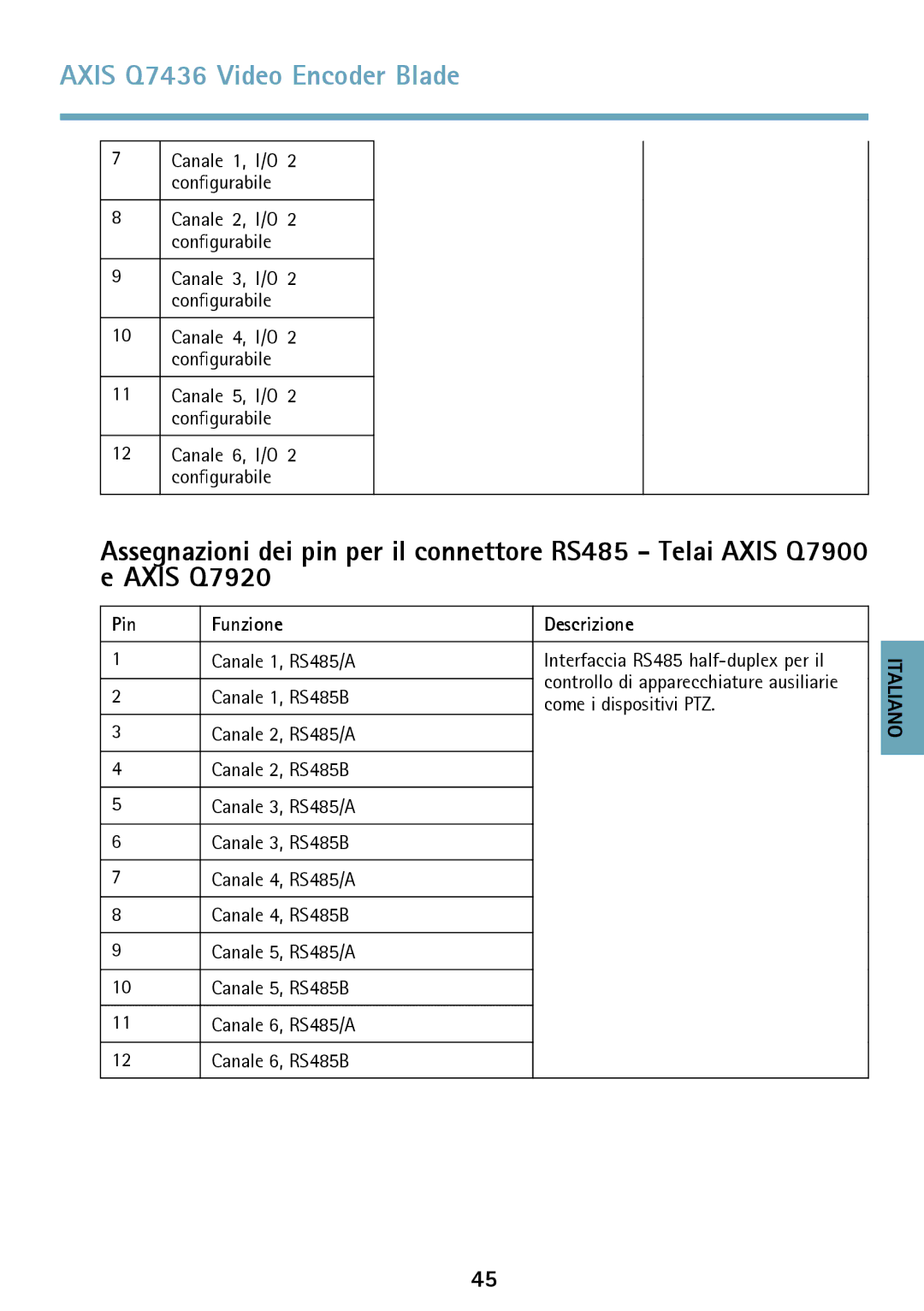 Axis Communications AXIS Q7436 manual Canale 6, I/O 2 configurabile 