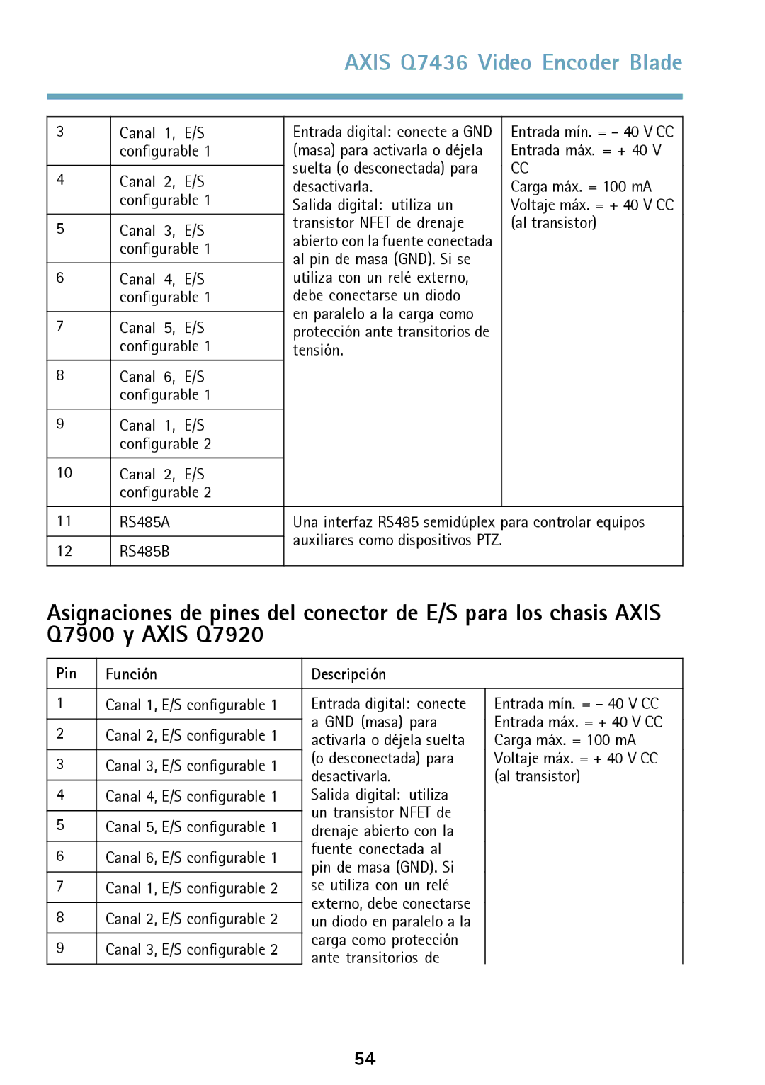 Axis Communications AXIS Q7436 manual Pin Función Descripción 