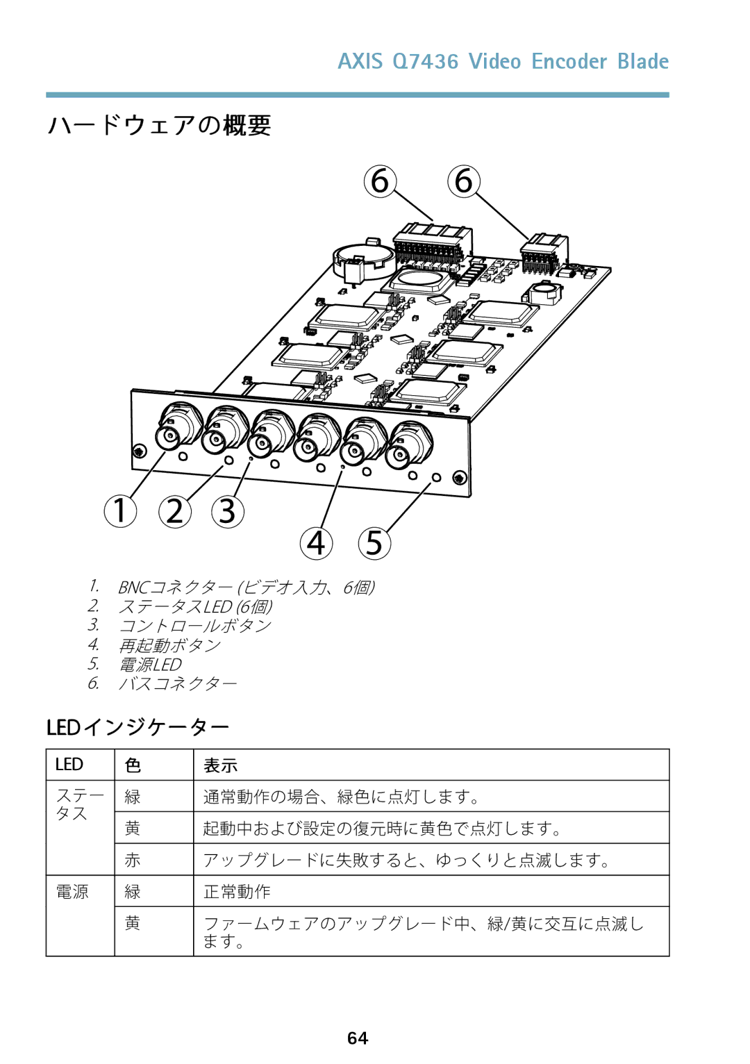 Axis Communications AXIS Q7436 manual ハードウェアの概要, Ledインジケーター 