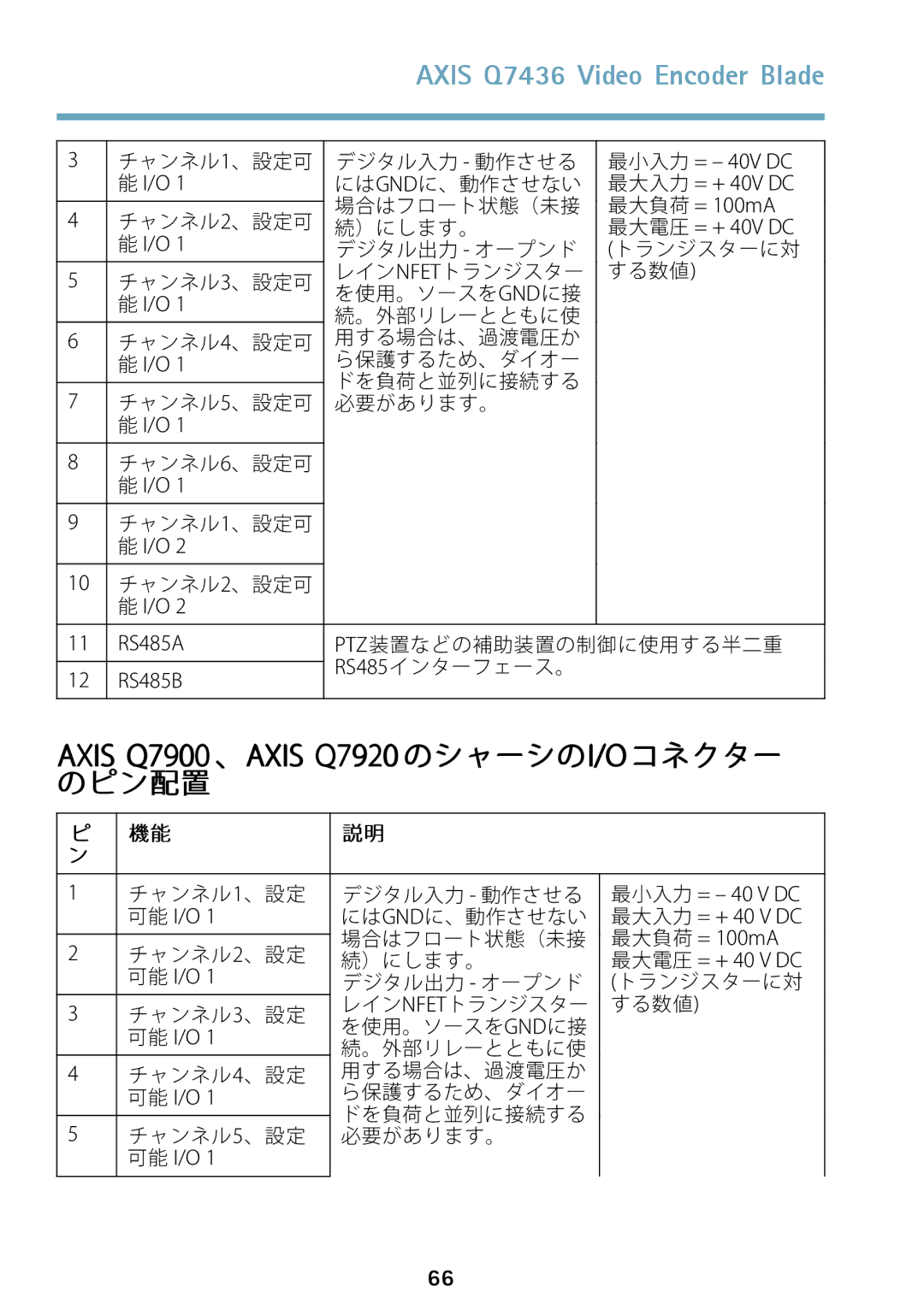 Axis Communications AXIS Q7436 manual Axis Q7900 、AXIS Q7920 のシャーシのI/Oコネクター のピン配置 