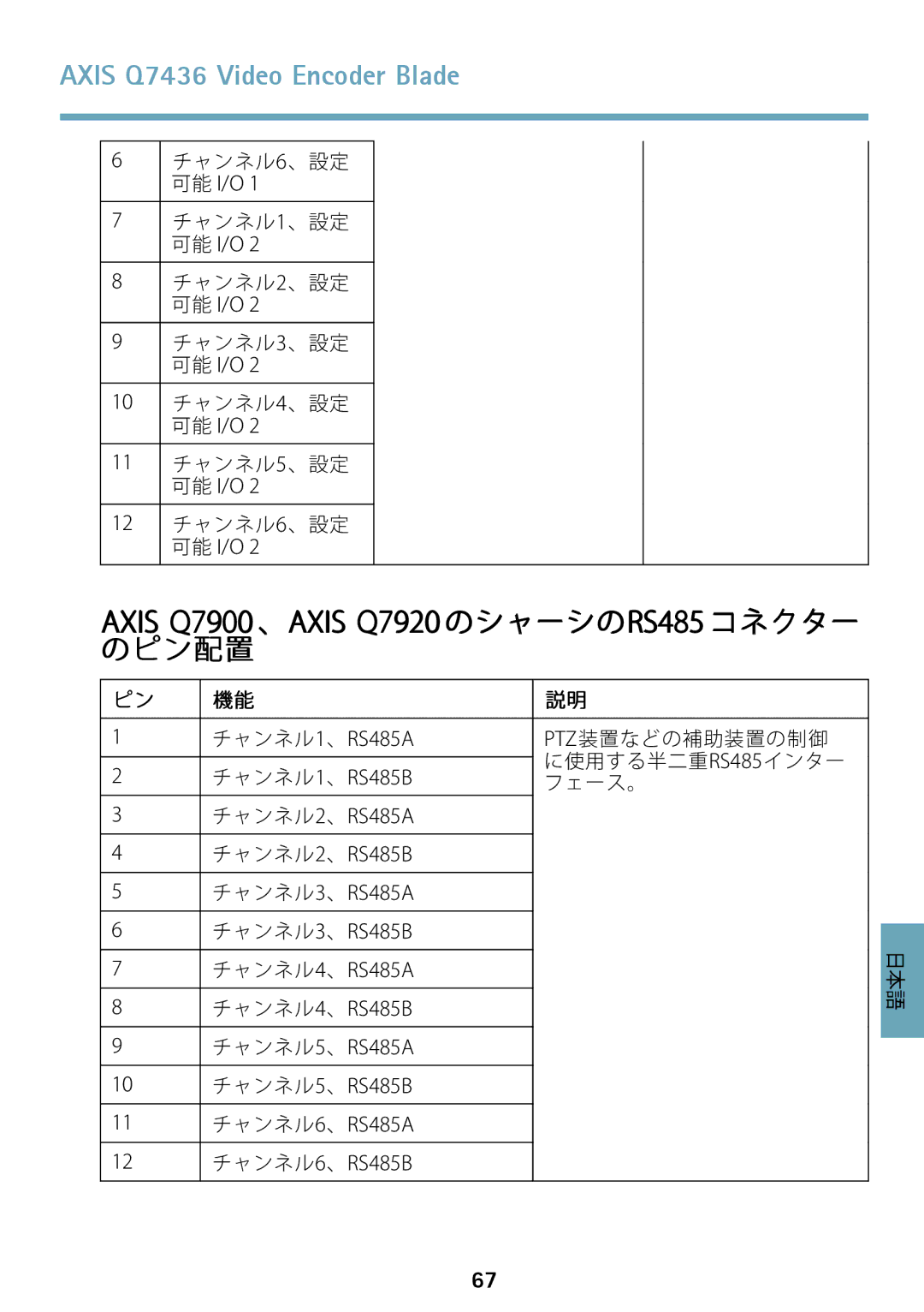 Axis Communications AXIS Q7436 manual Axis Q7900 、AXIS Q7920 のシャーシのRS485 コネクター, のピン配置 