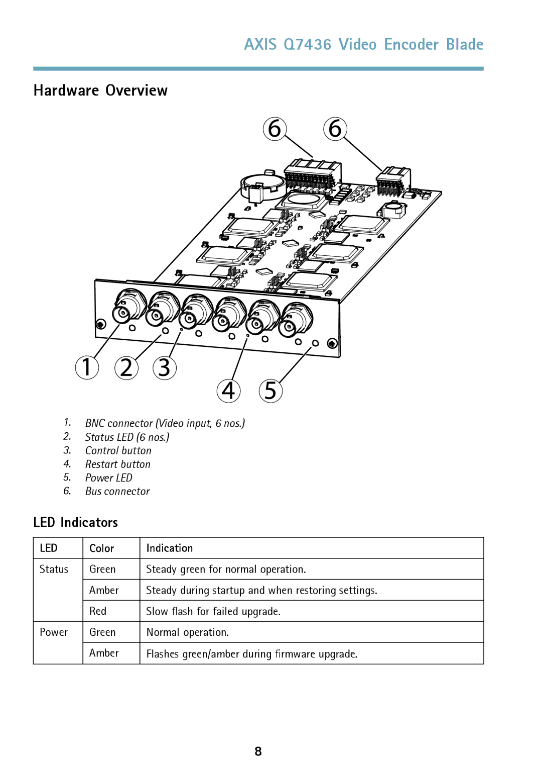 Axis Communications AXIS Q7436 manual Axis Q7436 Video Encoder Blade, Hardware Overview, LED Indicators, Color Indication 