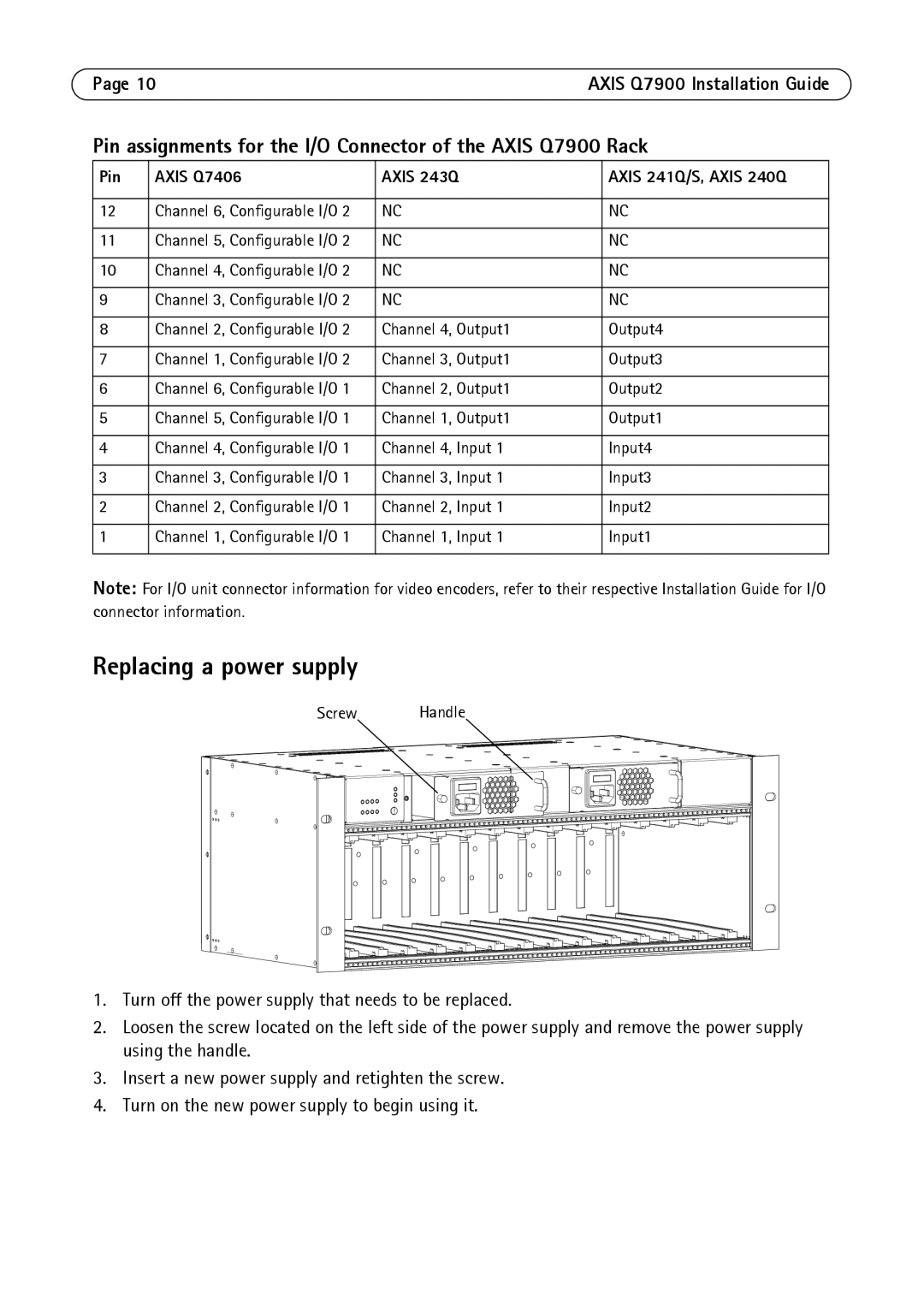 Axis Communications AXIS Q7900 Rack manual Replacing a power supply 