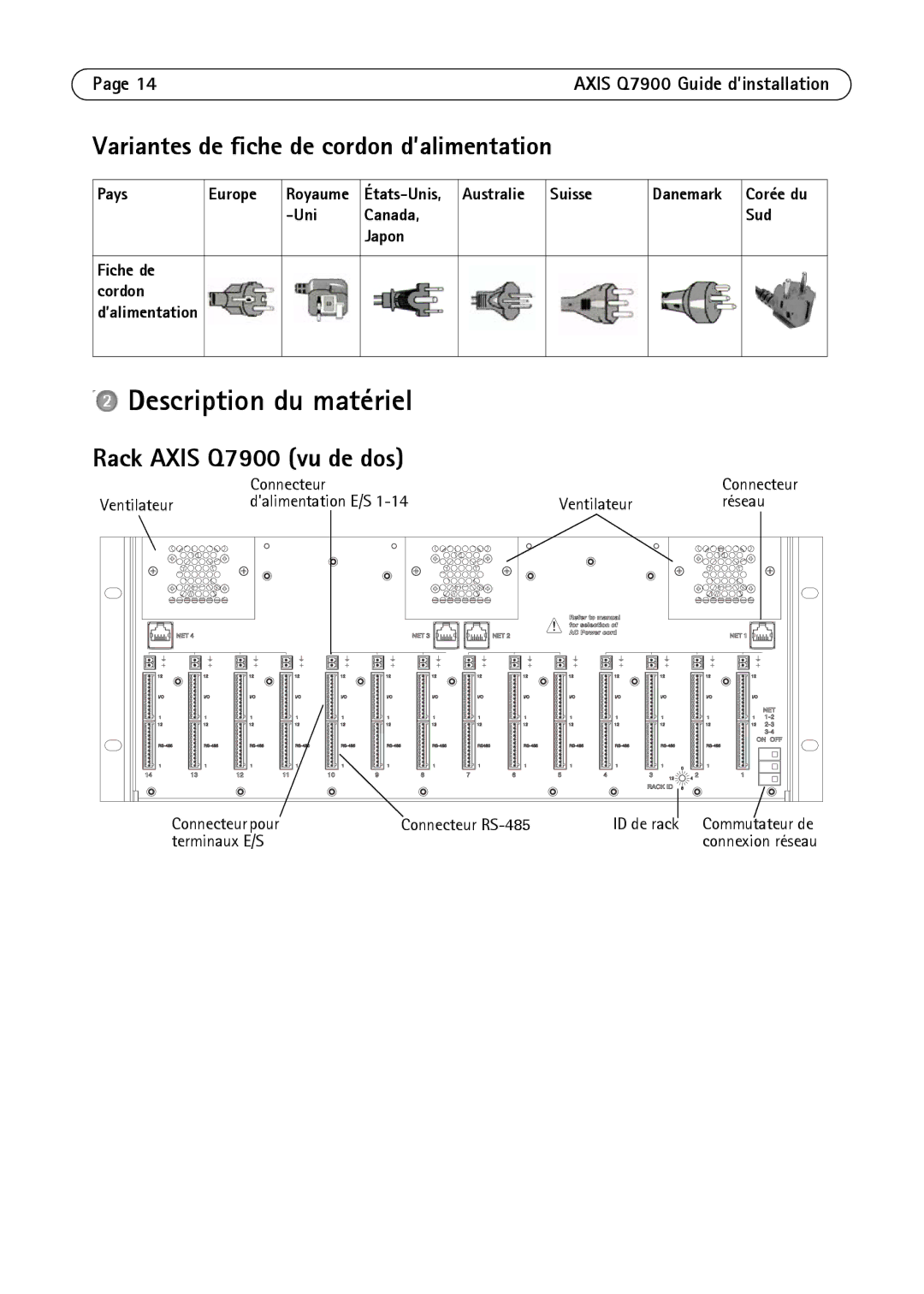 Axis Communications AXIS Q7900 Rack Description du matériel, Variantes de fiche de cordon d’alimentation, Pays Europe 